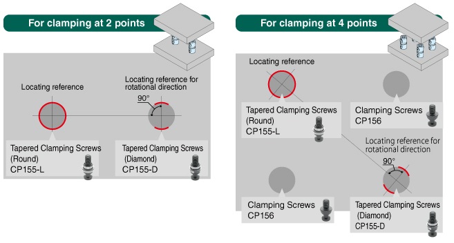 positioning_order_of_tapered_clamping_screws