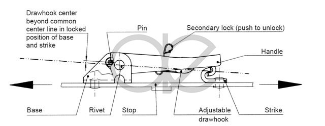 How to select a latch